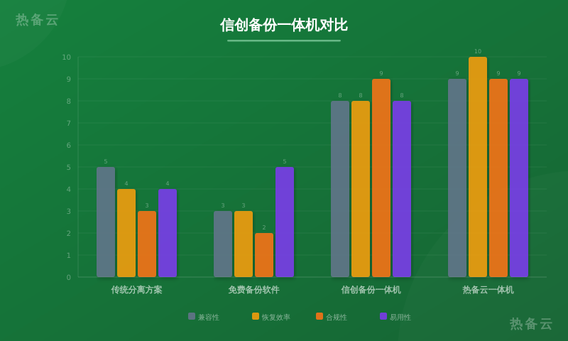 热备云-方案对比