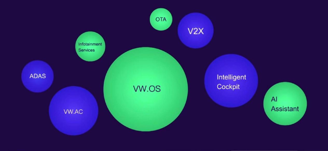 汽车大观｜华为“联姻”大众，地平线和江淮来“攒局”？的图3