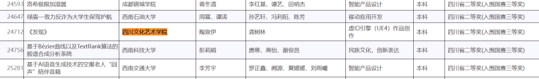 四川文化艺术学院教科处电话_四川文化艺术学院教学科研管理平台_四川文化艺术学院教学理念