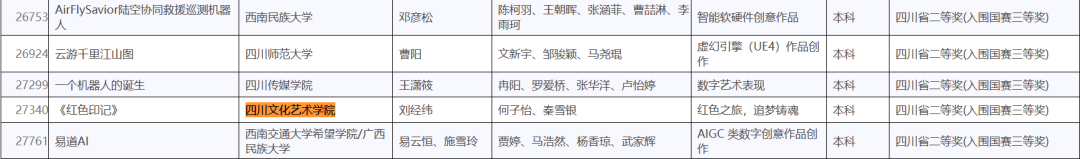 四川文化艺术学院教学理念_四川文化艺术学院教学科研管理平台_四川文化艺术学院教科处电话