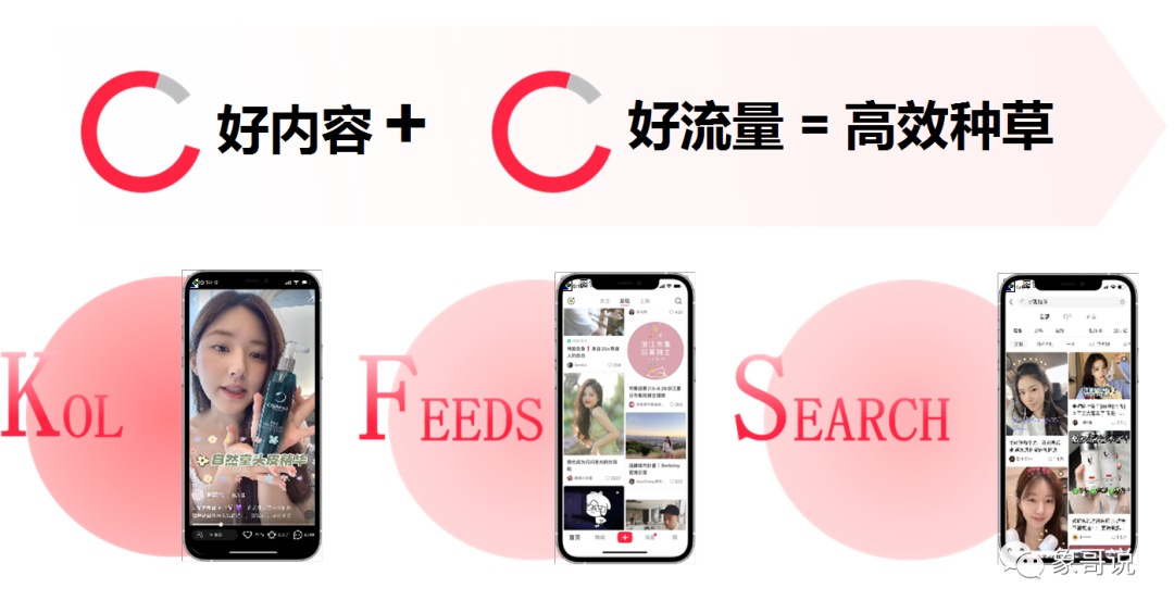 品牌小紅書的營銷進階：策略、實踐與效果