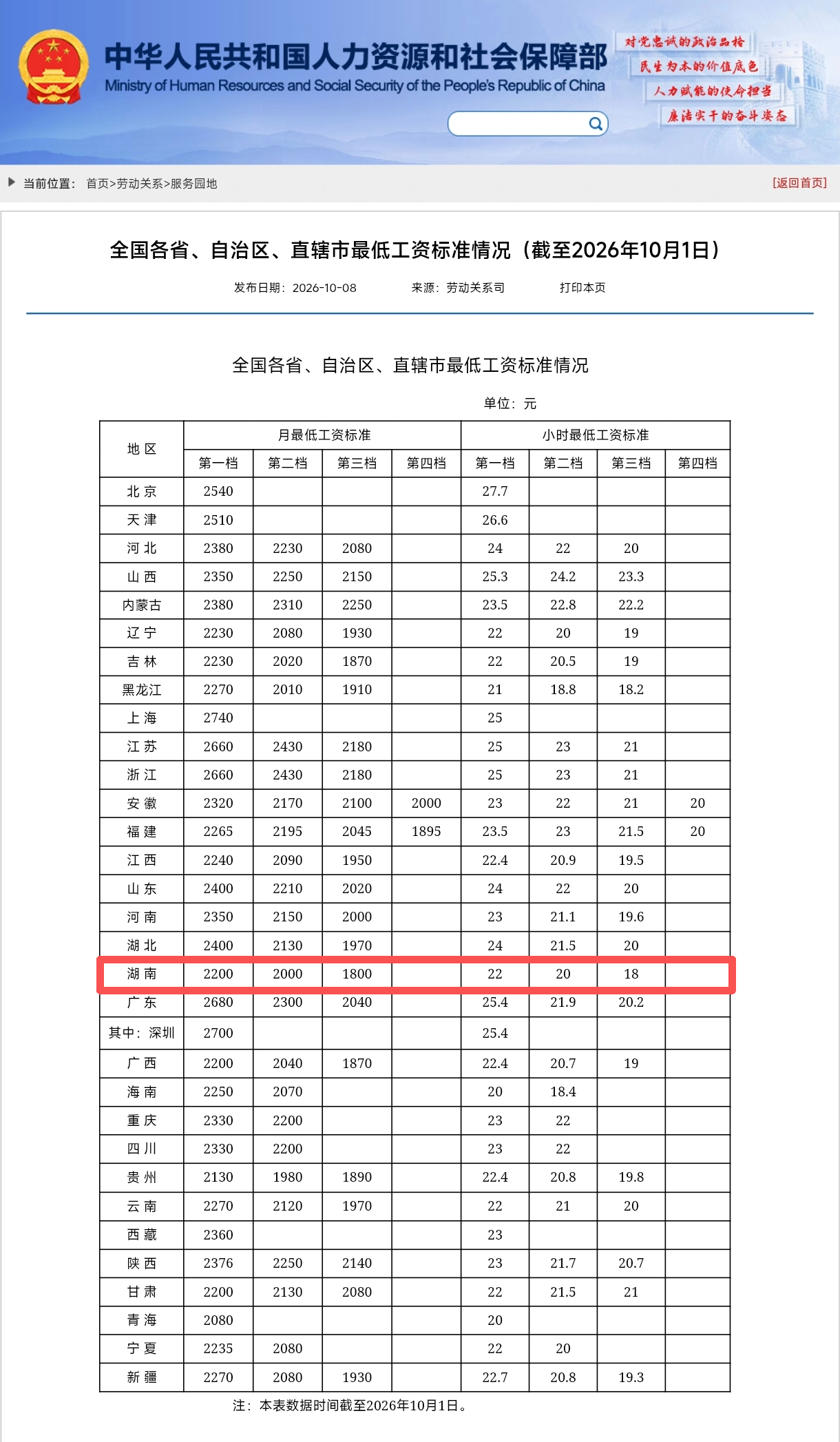 湖南最低工资标准公布