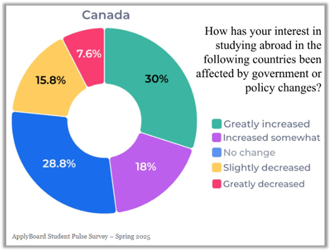 A pie chart with text and numbers AI-generated content may be incorrect.