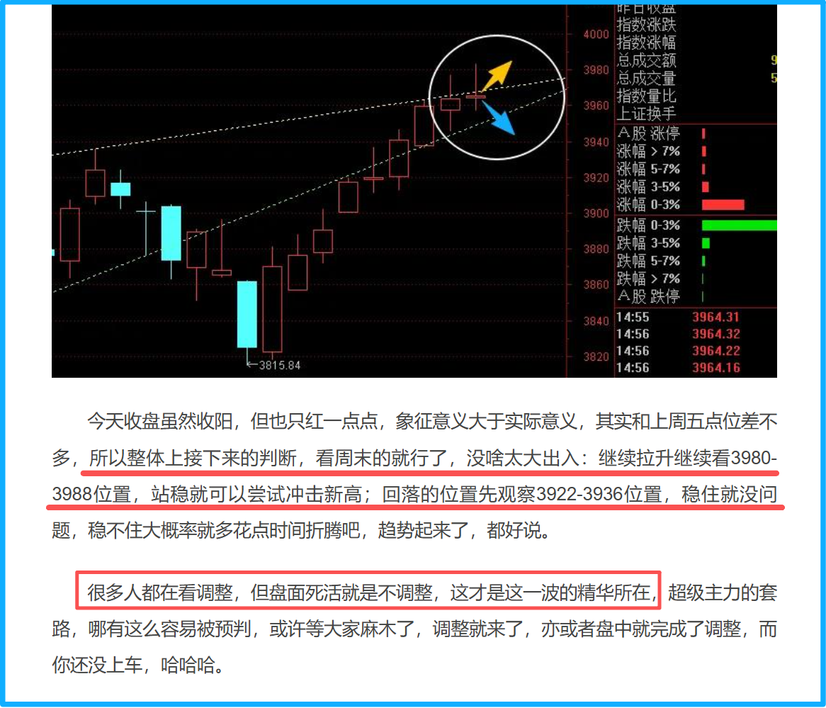关注年线、季线、月线收盘！-红狐-一富财经—打造中国最靠谱的的投资者教育平台,股市直播,股票交流