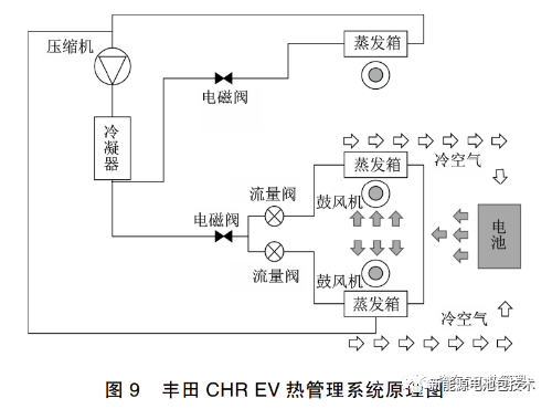 新能源热管理 | 主流电动车热管理系统方案的图9