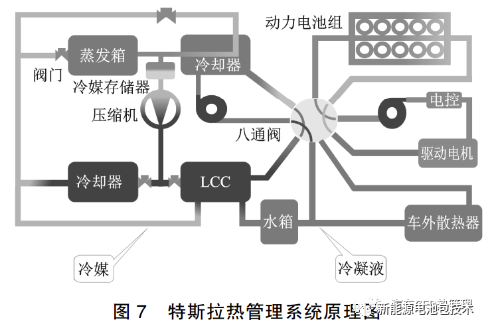 新能源热管理 | 主流电动车热管理系统方案的图7