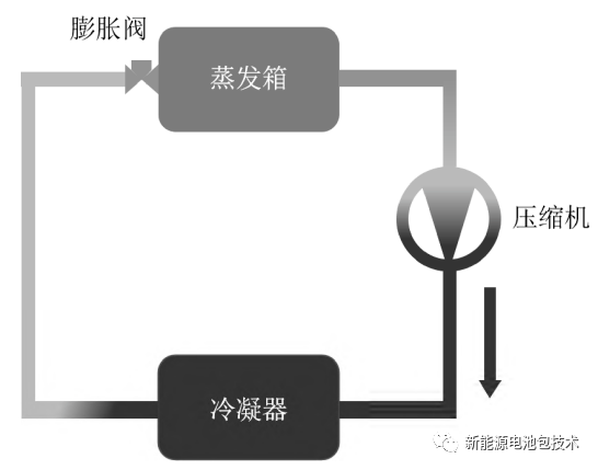 新能源热管理 | 主流电动车热管理系统方案的图1