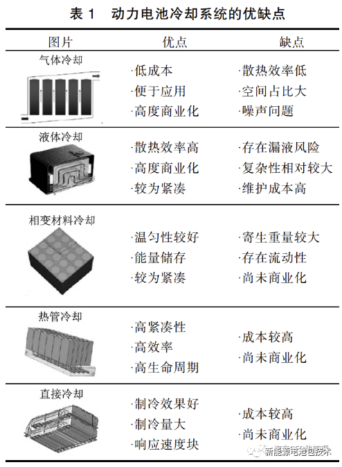 新能源热管理 | 主流电动车热管理系统方案的图4