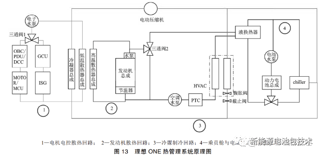 新能源热管理 | 主流电动车热管理系统方案的图13