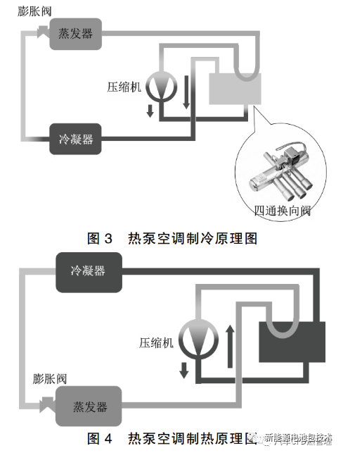 新能源热管理 | 主流电动车热管理系统方案的图3