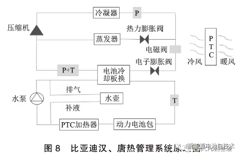新能源热管理 | 主流电动车热管理系统方案的图8
