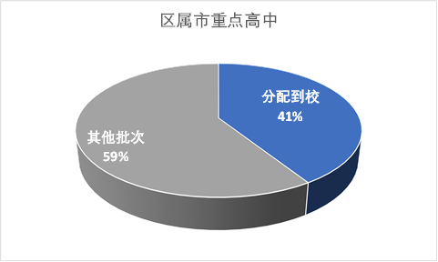 2121上海中考分數線_2022上海中考分數線_上海市2024中考錄取分數線