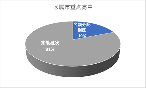 2121上海中考分数线_上海市2024中考录取分数线_2022上海中考分数线