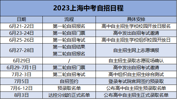 上海市2024中考录取分数线_2121上海中考分数线_2022上海中考分数线