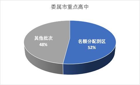 上海市2024中考錄取分數線_2121上海中考分數線_2022上海中考分數線