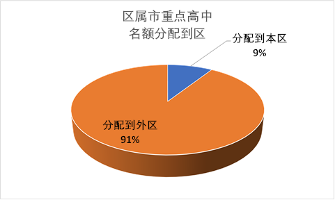 2121上海中考分數線_上海市2024中考錄取分數線_2022上海中考分數線