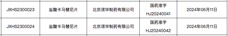 客观缓解率为68.3%！卡马替尼中国获批上市治疗MET外显子14跳跃突变肺癌患者