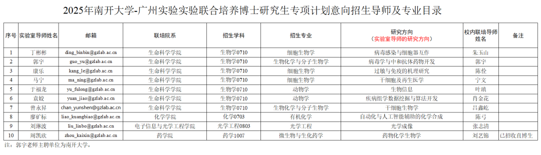 南开大学研究生招生_招生南开大学研究生条件_南开大学研究生招生简章