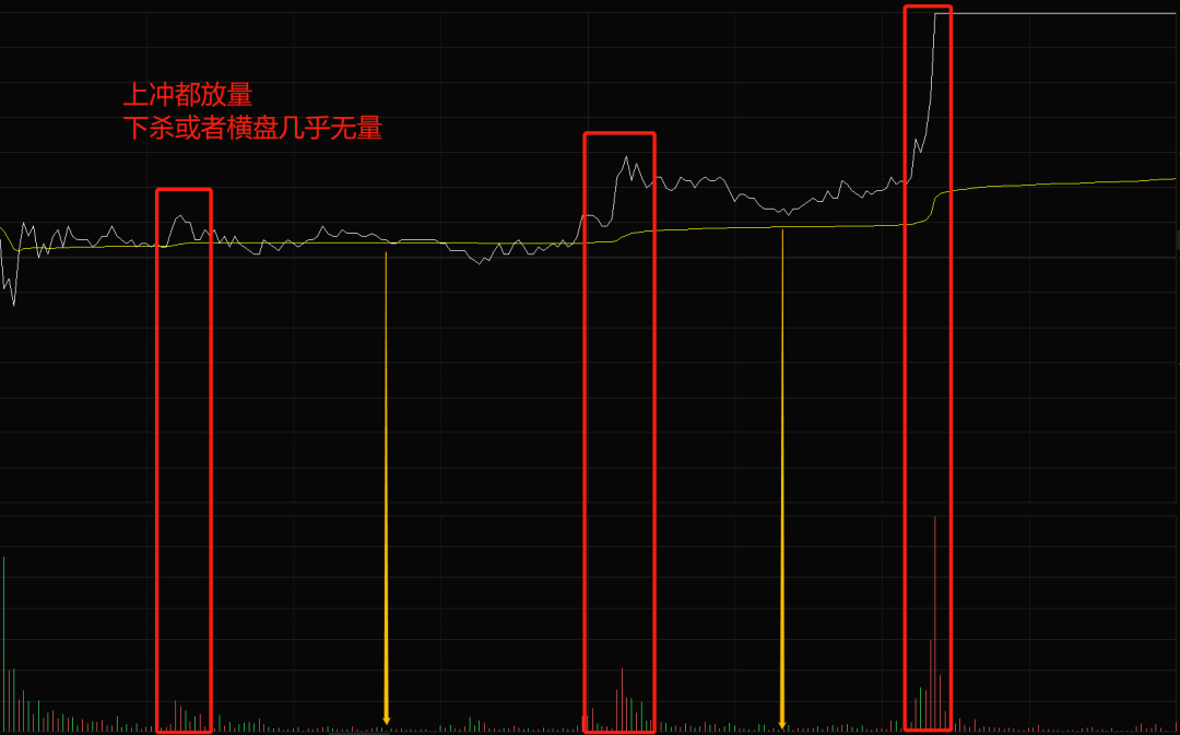 怎样看股票承接