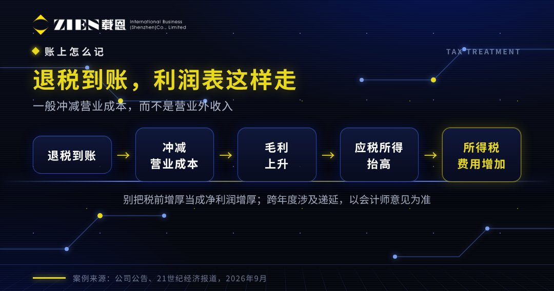 美国关税退税申请指南 谁能退与CAPE系统流程