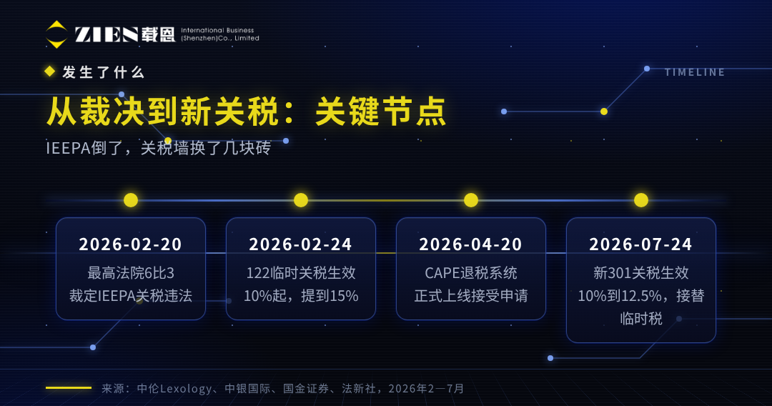 美国关税退税申请指南 谁能退与CAPE系统流程