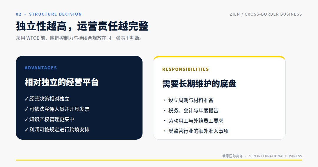 外商独资企业WFOE注册流程与持续合规要点 香港控股衔接指南