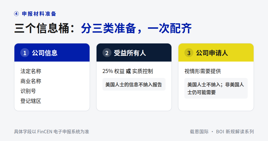 美国公司2026最新BOI规则详解与合规指南