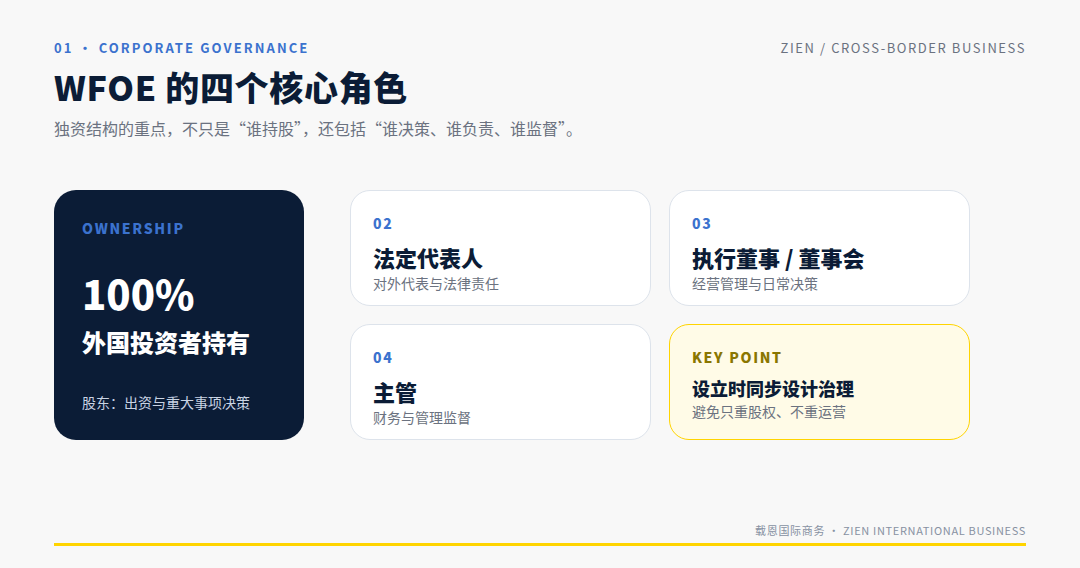 外商独资企业WFOE注册流程与持续合规要点 香港控股衔接指南