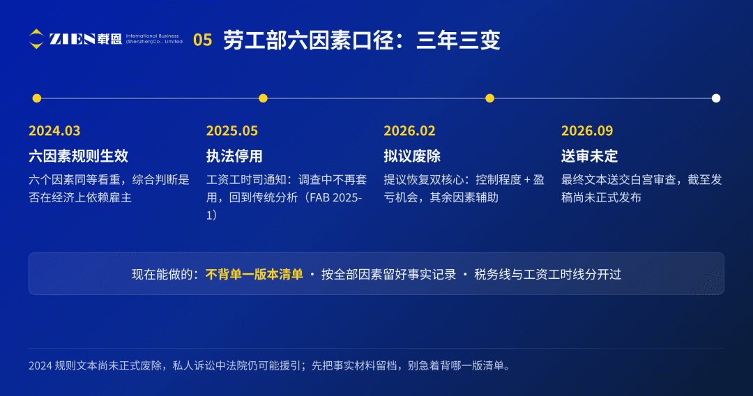 美国公司发1099还是W2？境外承包商与新规全解析