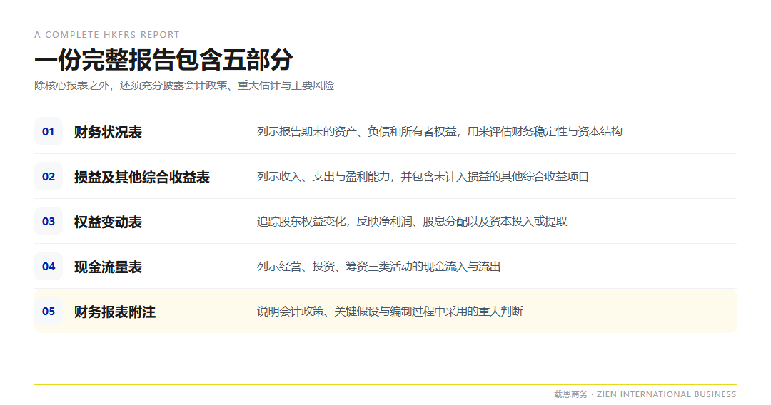 香港公司为何要按HKFRS报告 五张报表清单与适用范围一次讲清