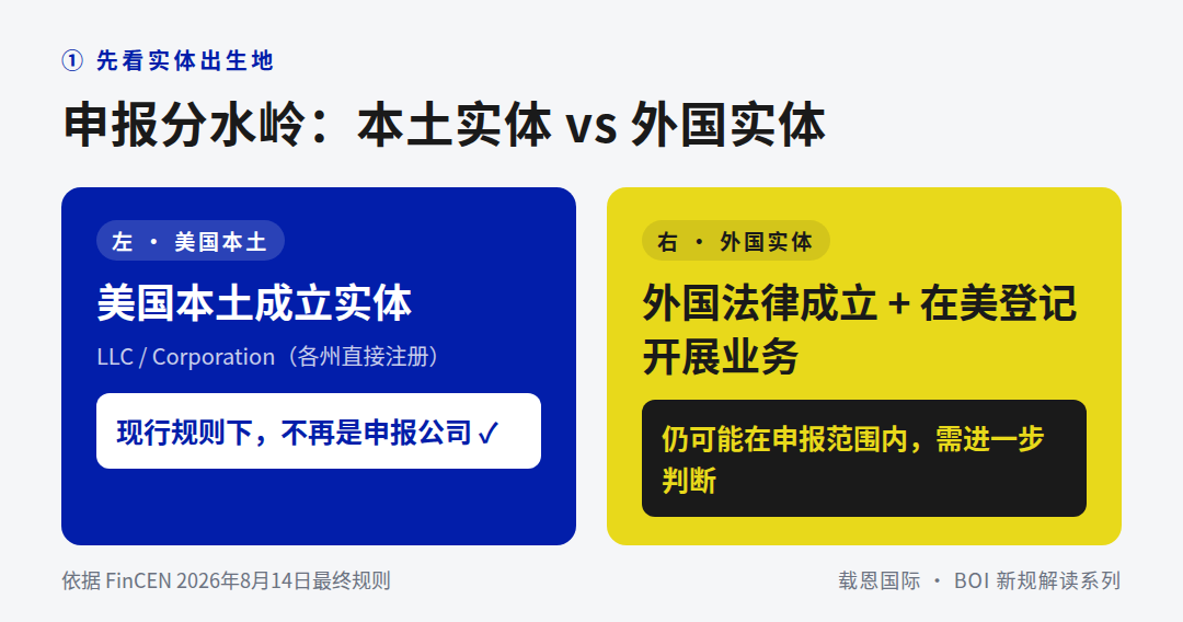 美国公司2026最新BOI规则详解与合规指南