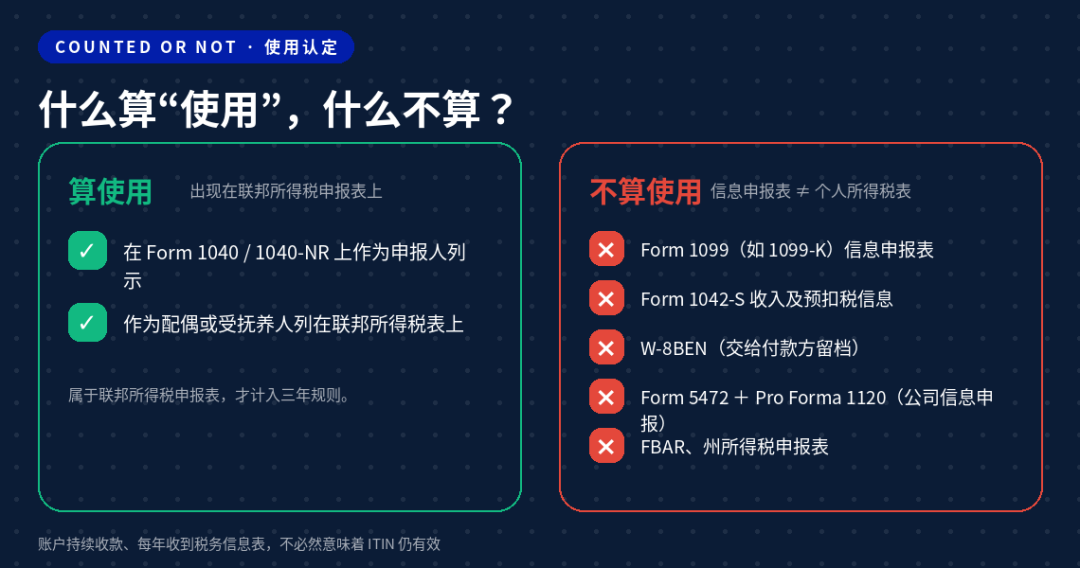 美国ITIN失效规则与续期指南三年规则解析