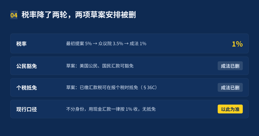 美国汇款回国新规1%消费税征税范围免税方式详解