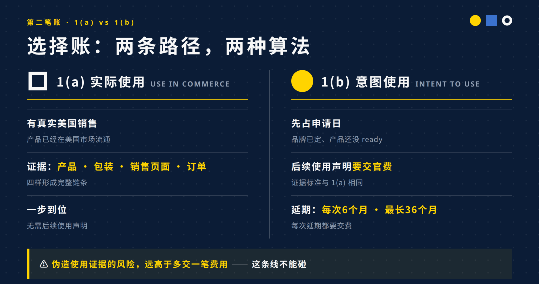 美国商标注册真实成本拆解 官费类别与维护账全解析