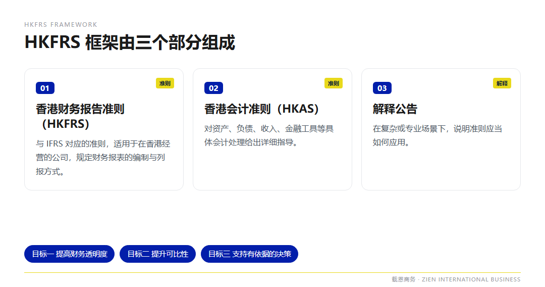 香港公司为何要按HKFRS报告 五张报表清单与适用范围一次讲清