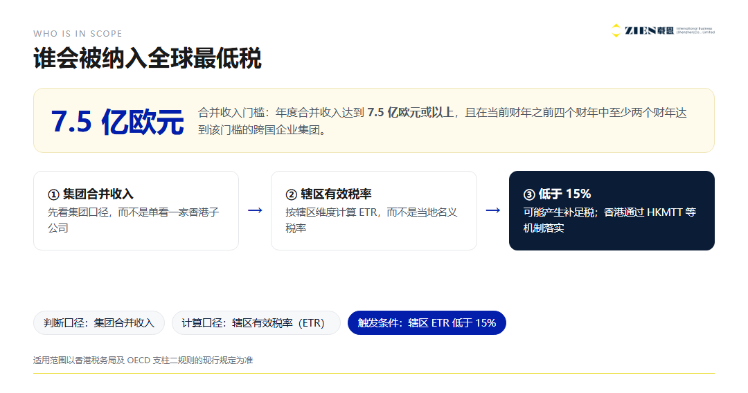 香港全球最低税2026：跨国企业必看的四个重算变量与布局建议