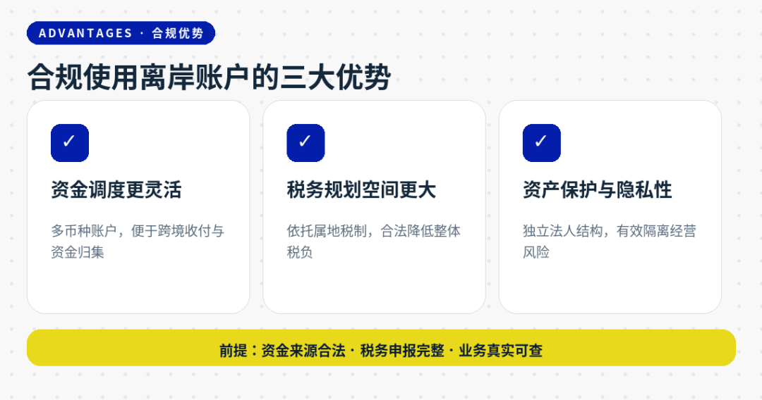 离岸公司账户资金合规操作指南：香港新加坡美国开曼欧盟入账流转支取全流程