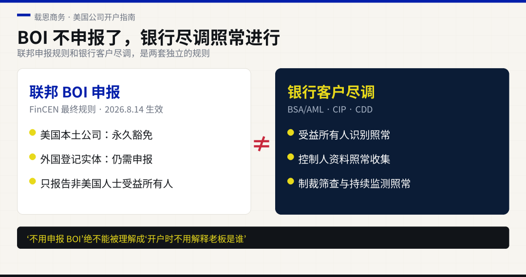 非美居民美国公司银行开户指南 合规审核与资金故事解析