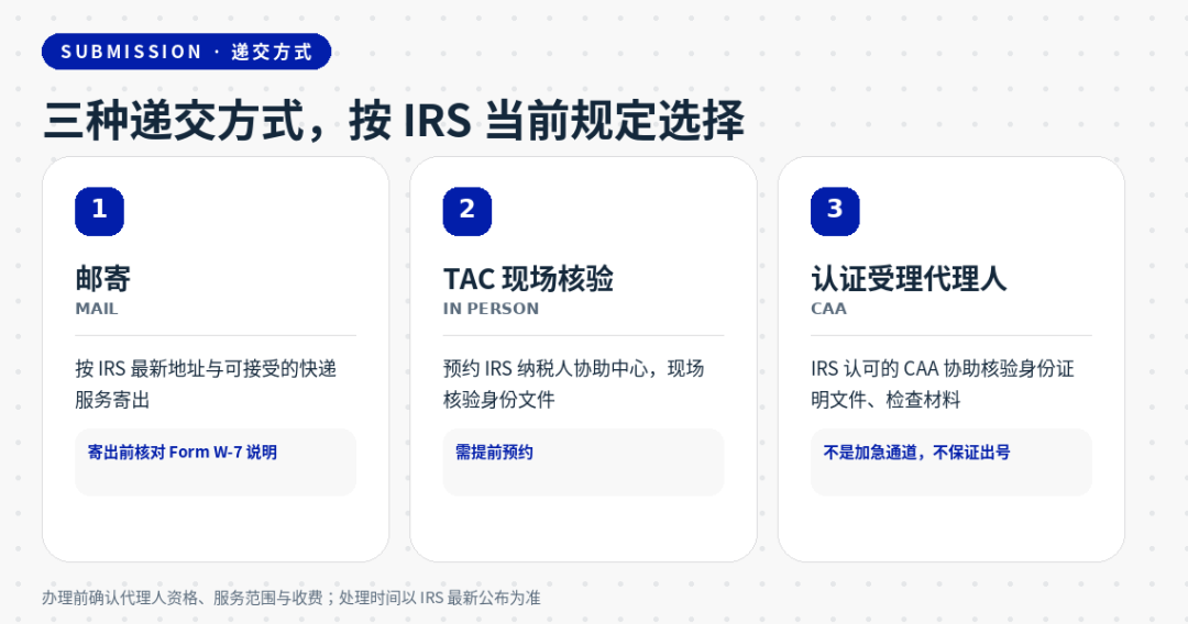 美国ITIN失效规则与续期指南三年规则解析