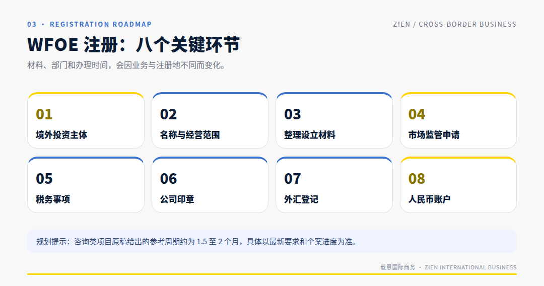 外商独资企业WFOE注册流程与持续合规要点 香港控股衔接指南