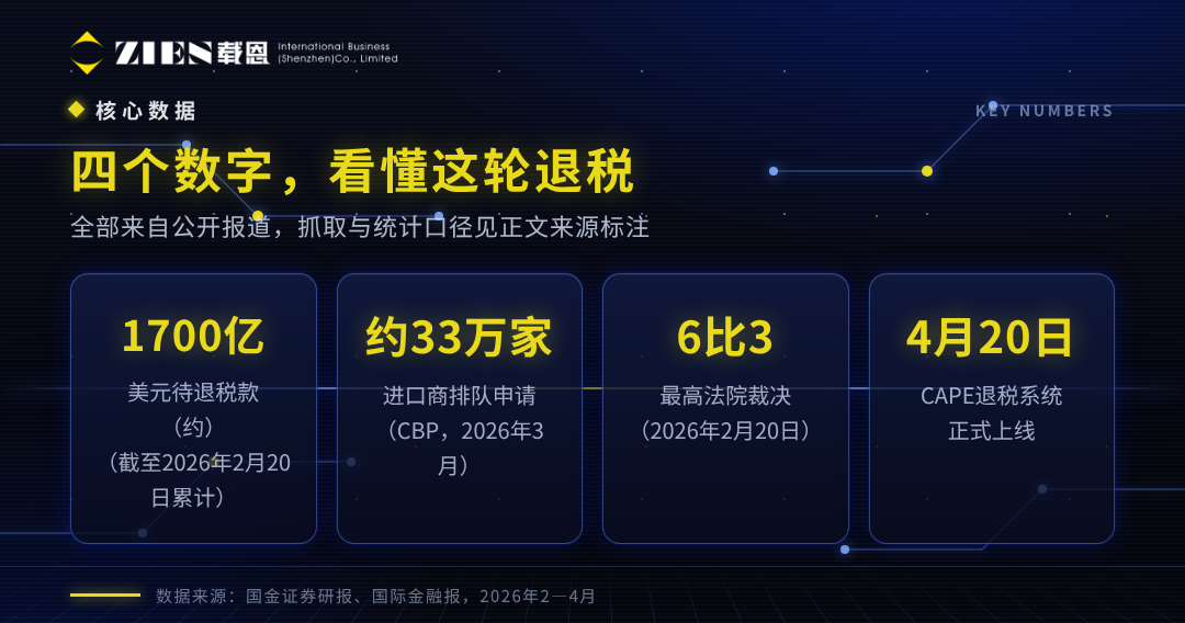 美国关税退税申请指南 谁能退与CAPE系统流程