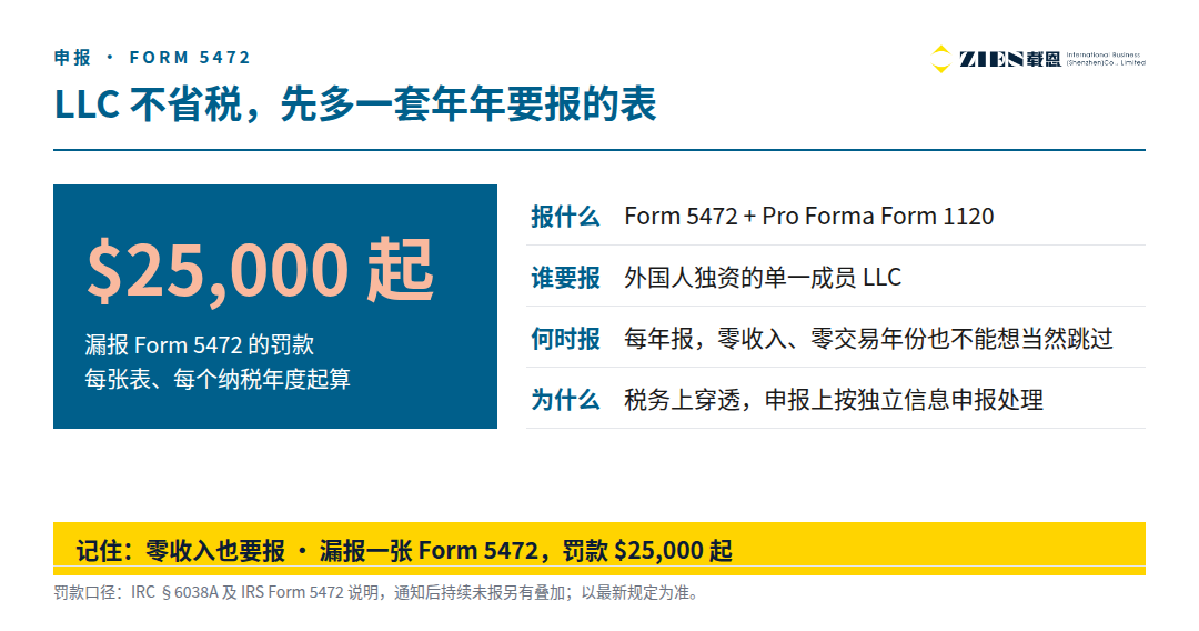 用美国公司买美股能省税吗 个人股息协定扣10% C公司多扣945美元