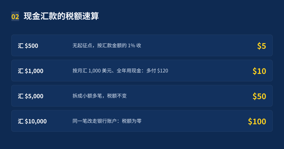 美国汇款回国新规1%消费税征税范围免税方式详解