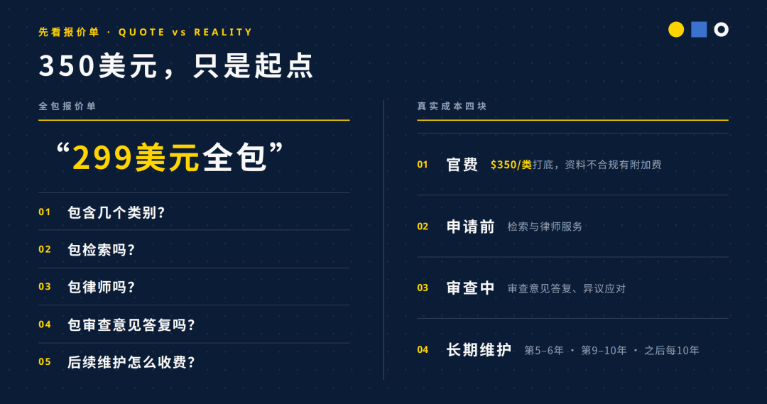 美国商标注册真实成本拆解 官费类别与维护账全解析