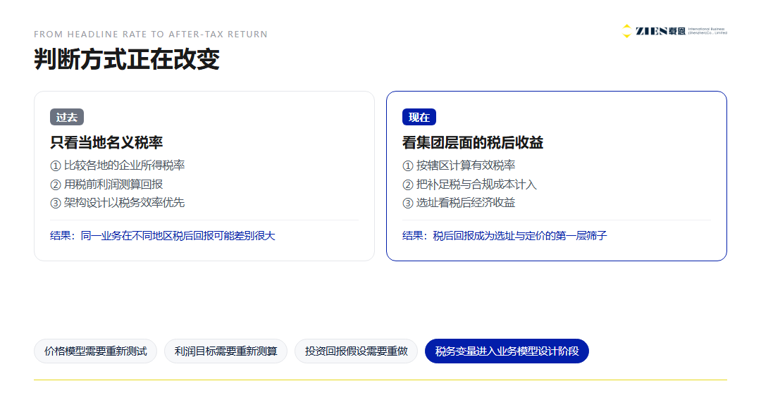 香港全球最低税2026：跨国企业必看的四个重算变量与布局建议