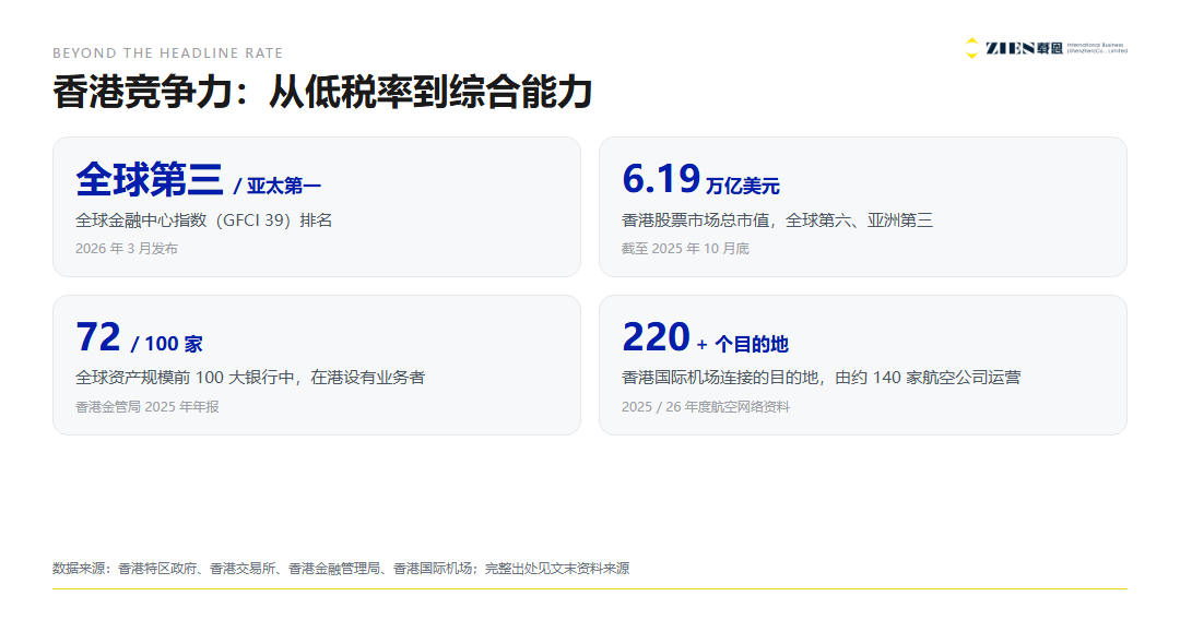 香港全球最低税2026：跨国企业必看的四个重算变量与布局建议