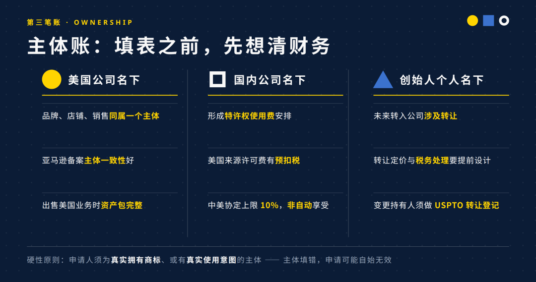 美国商标注册真实成本拆解 官费类别与维护账全解析