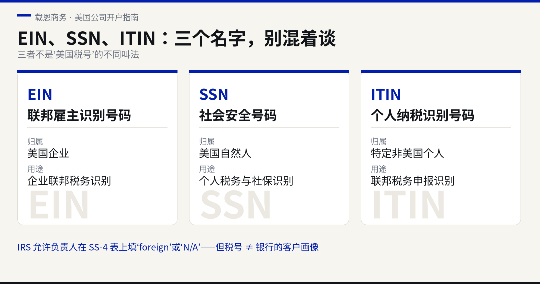 非美居民美国公司银行开户指南 合规审核与资金故事解析