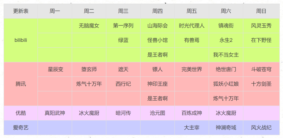 年更国漫单日两集上线，唐门暗器爆发...