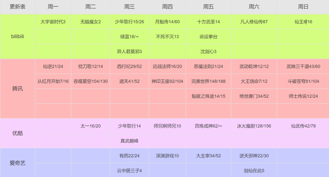 高分国漫回归，王林战百万修仙者，罗峰胜...